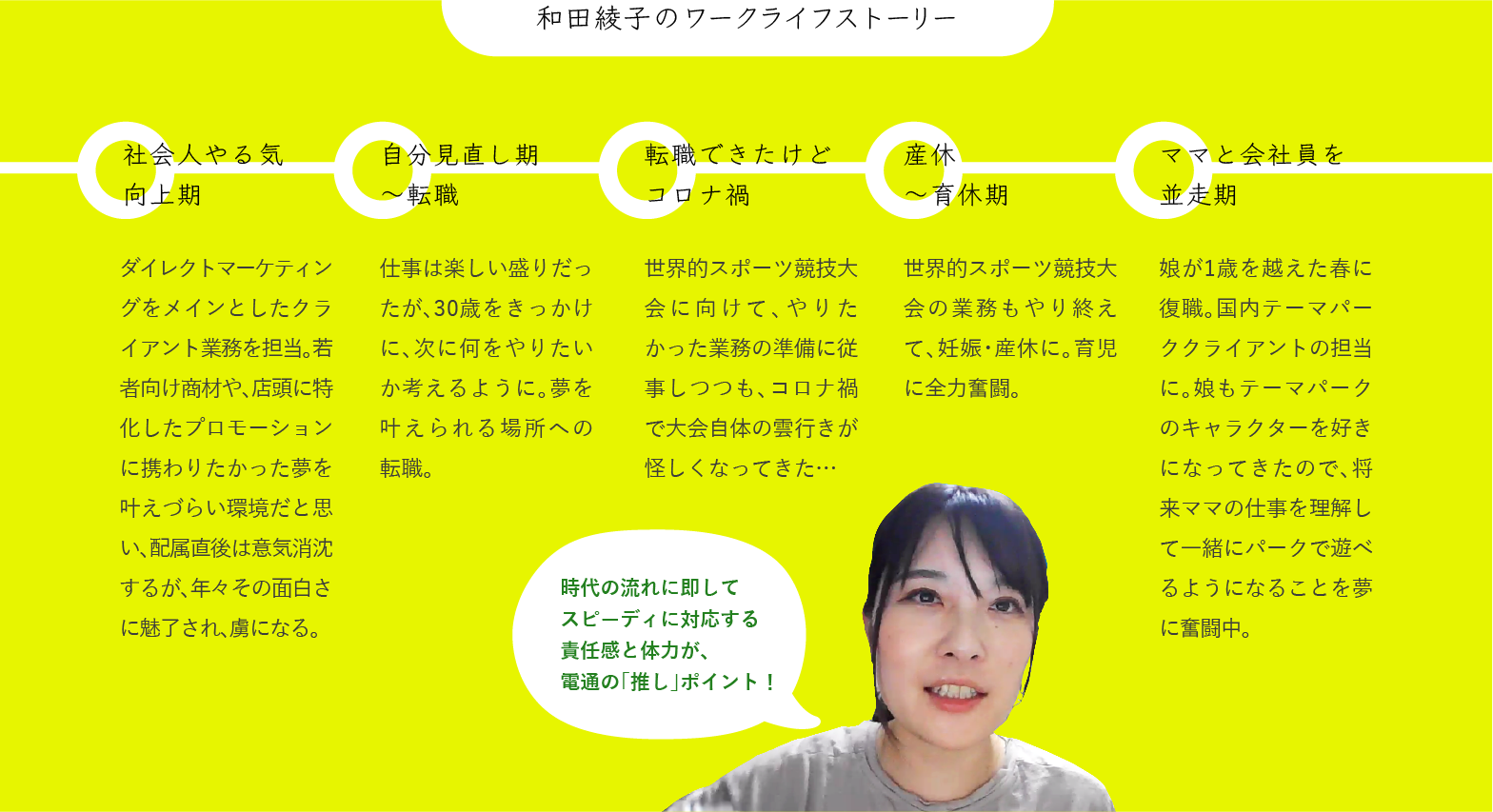 和田綾子のキャリアストーリー