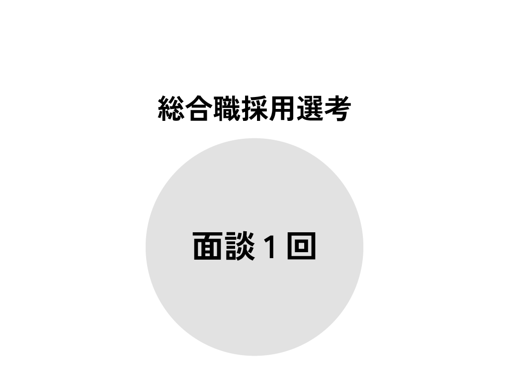 総合職採用選考 面談1回