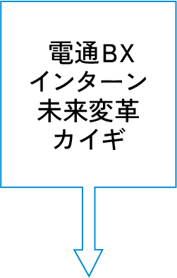 電通BXインターン未来変革カイギ