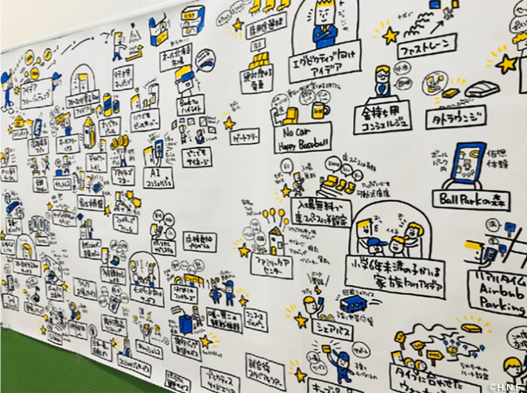 ワークショップでイラスト化されたアイデア。