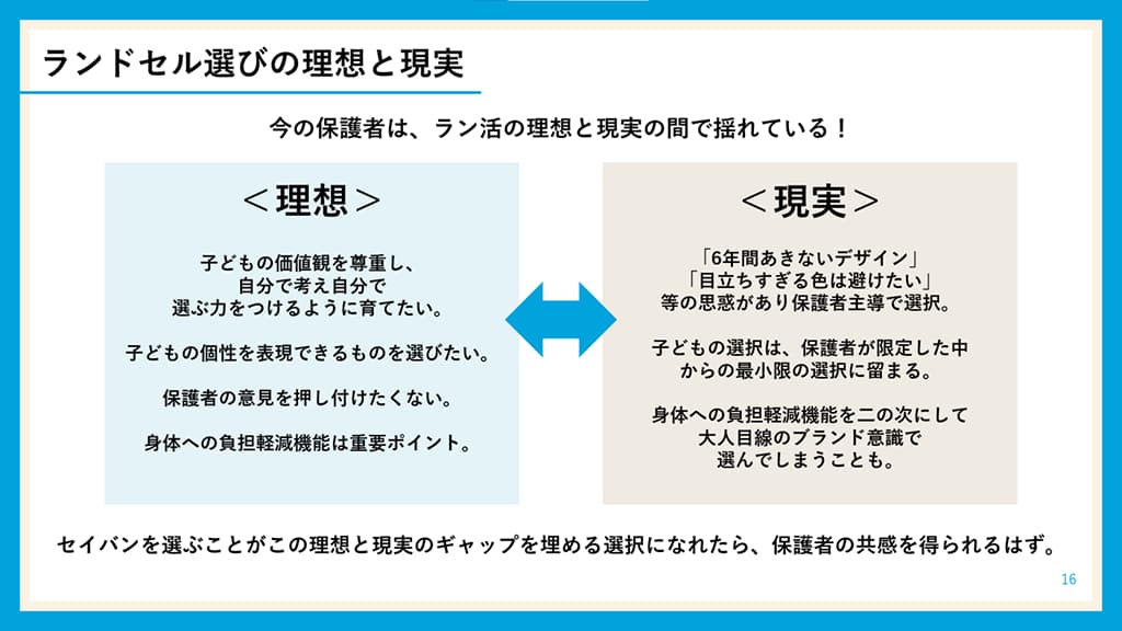 クライアントとの調査やママラボの調査から、<br />インサイトを導いた（提案書より抜粋）