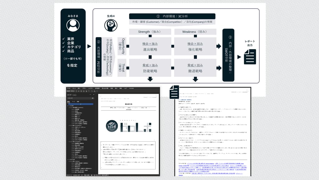 自主開発からはじめて、<br />最初に社内インフラ化したツール