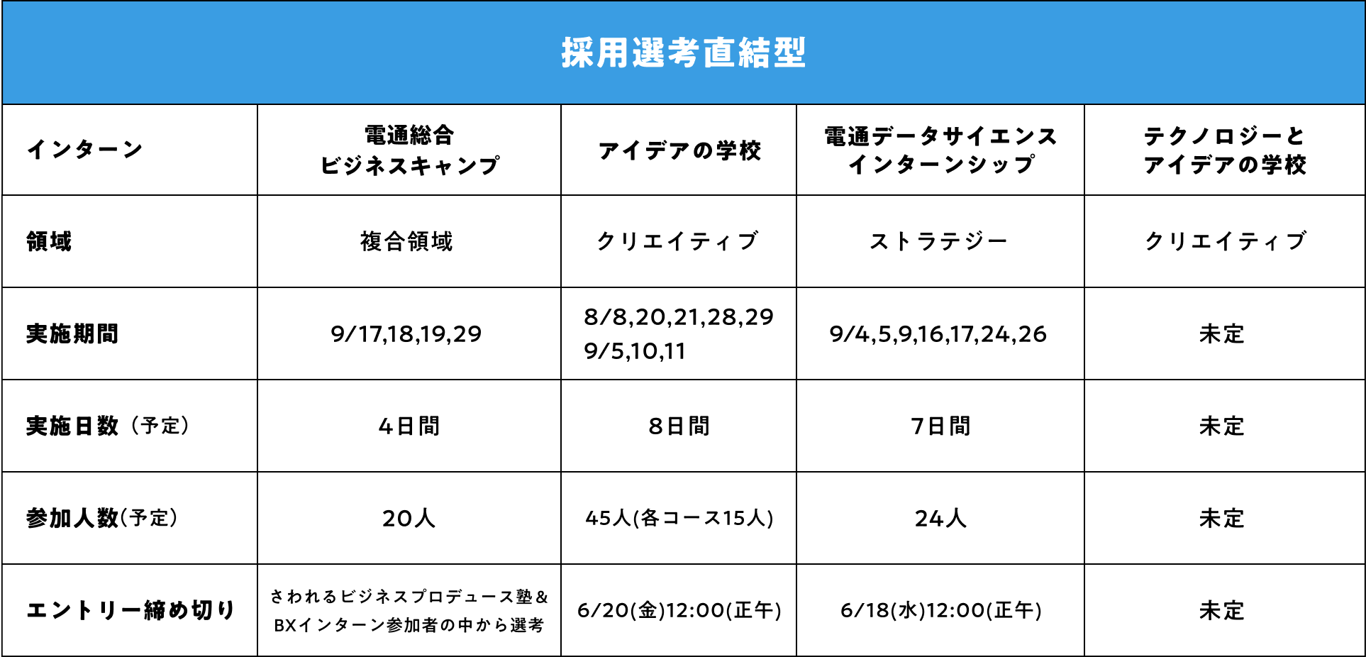 採用選考直結型の実施スケジュール