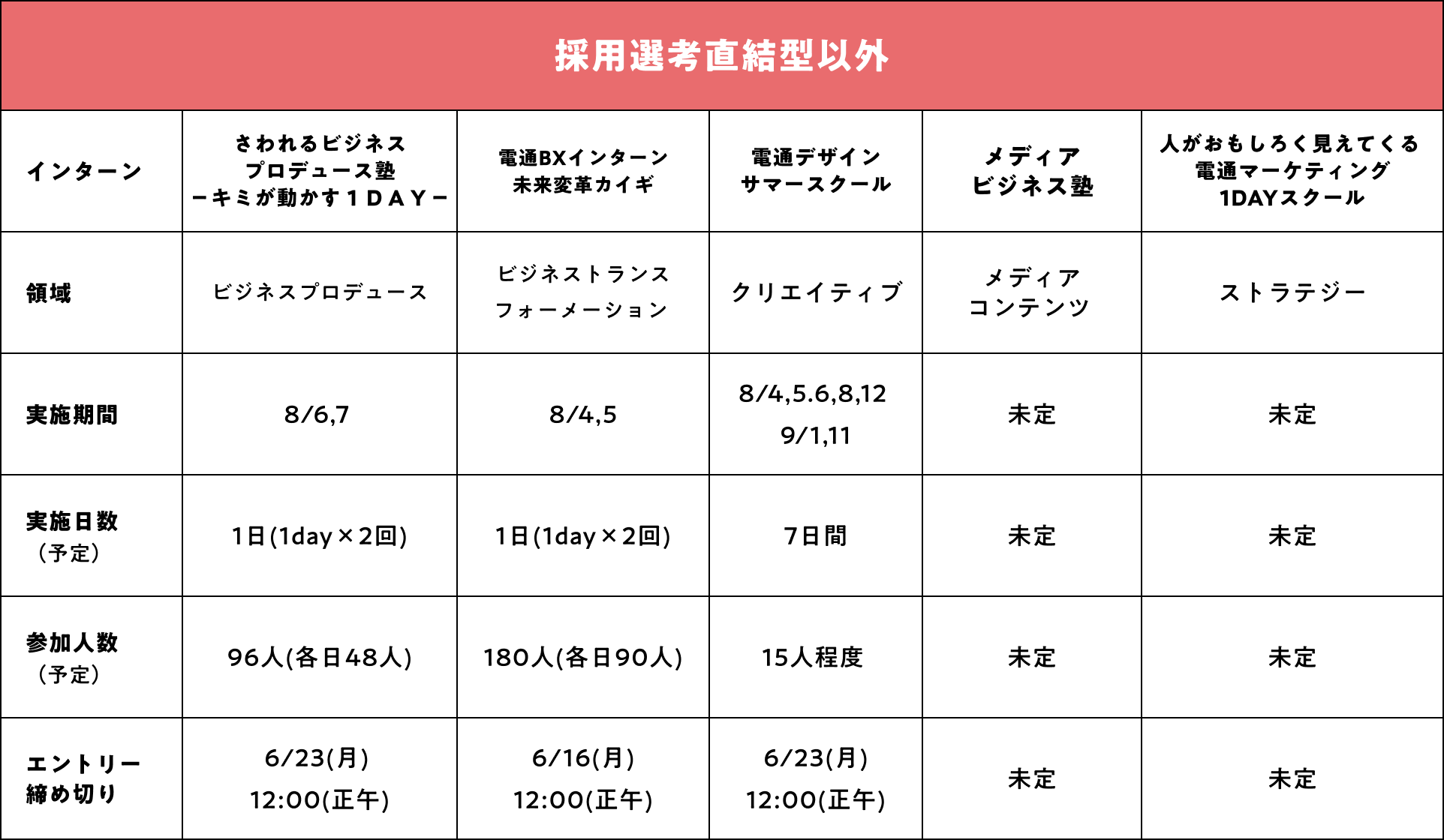 採用選考直結型以外の実施スケジュール