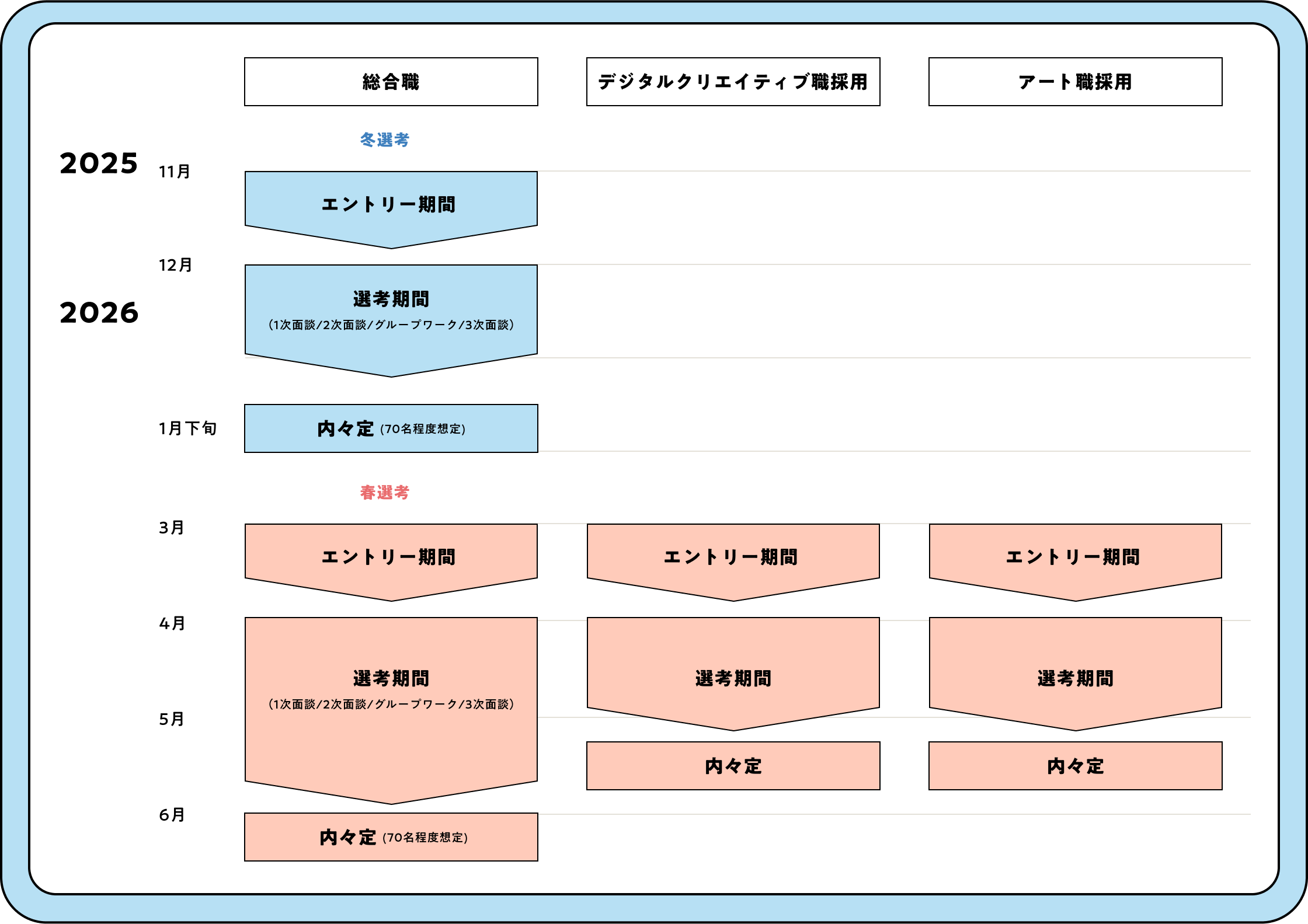 選考スケジュール