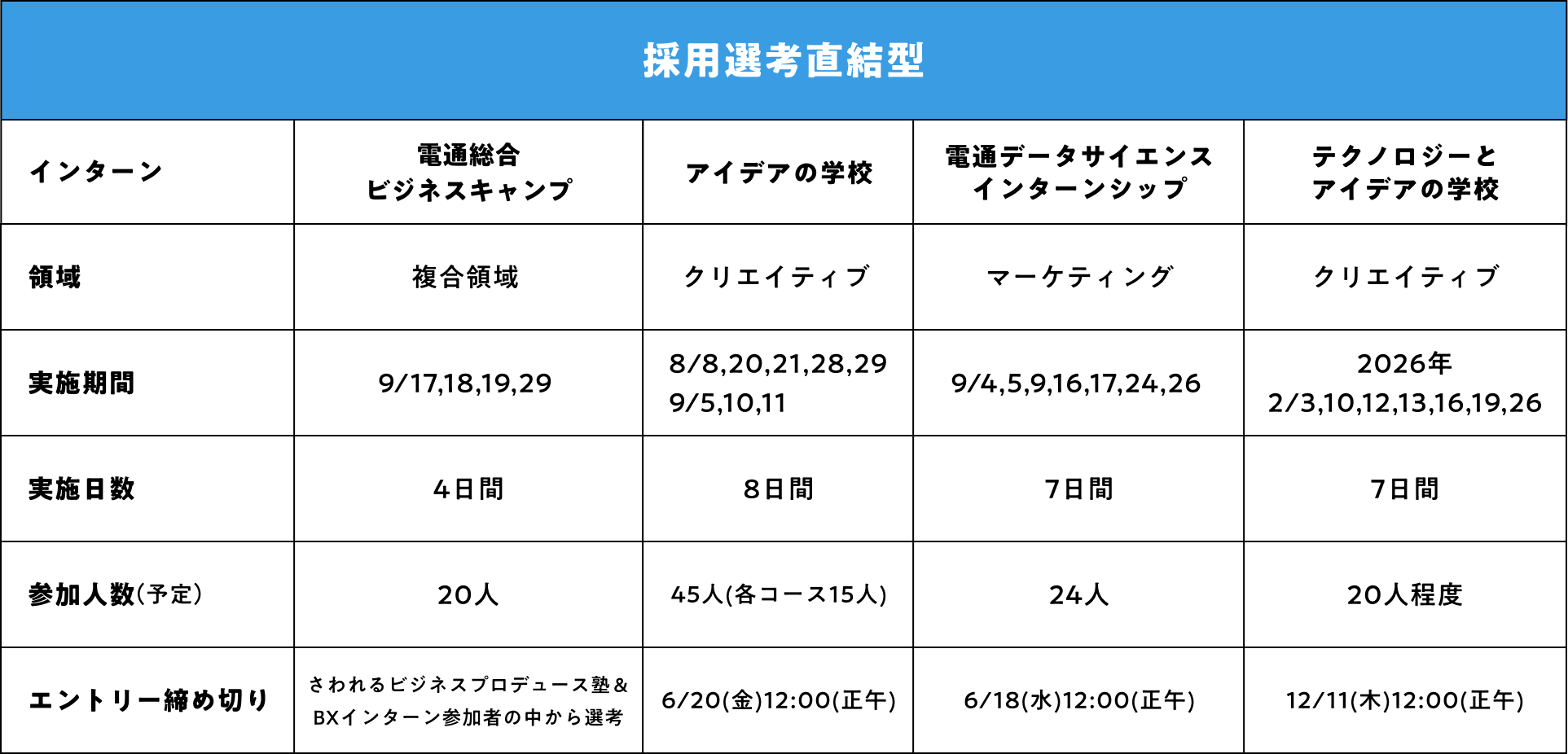 採用選考直結型の実施スケジュール