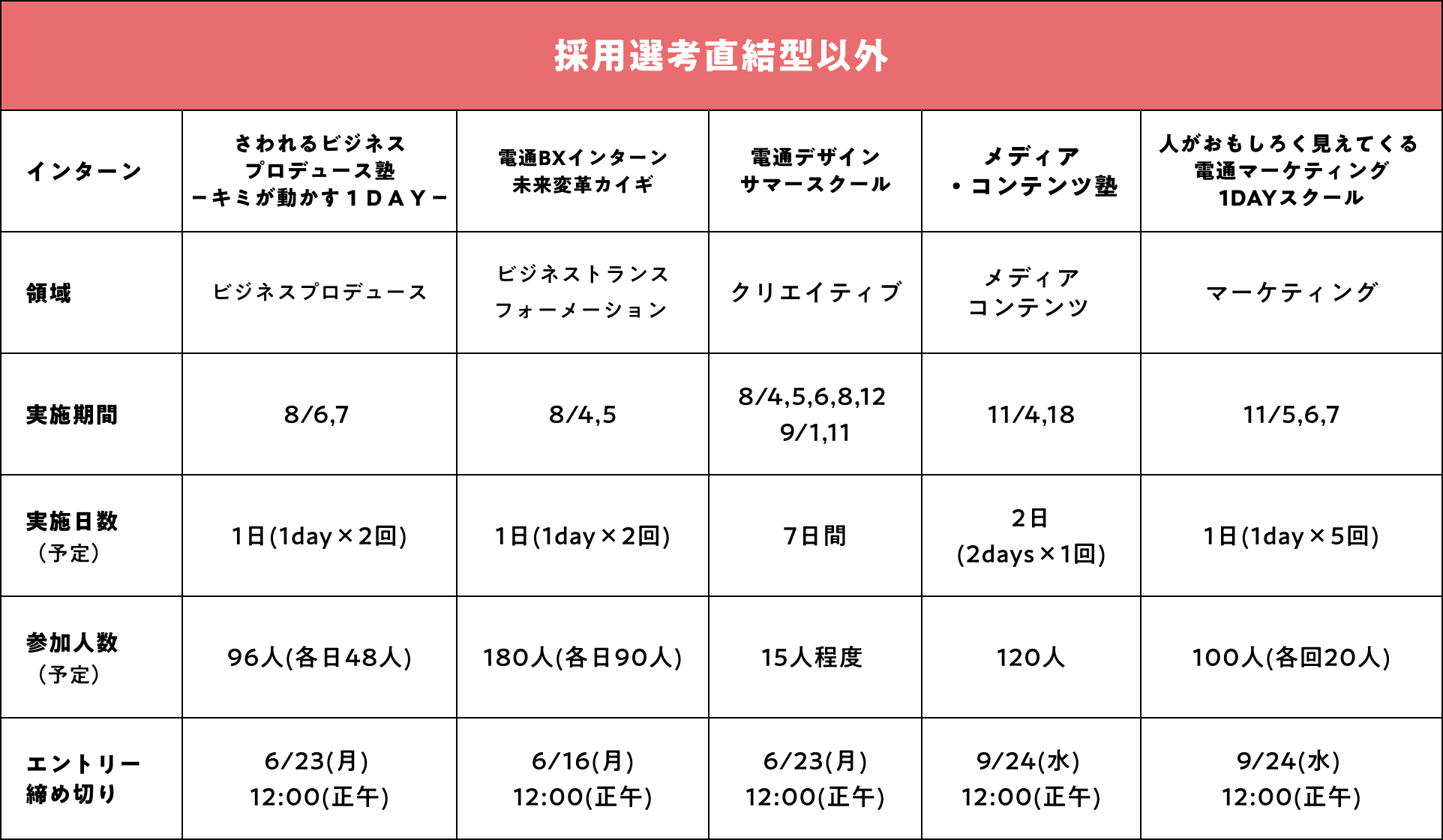 採用選考直結型以外の実施スケジュール