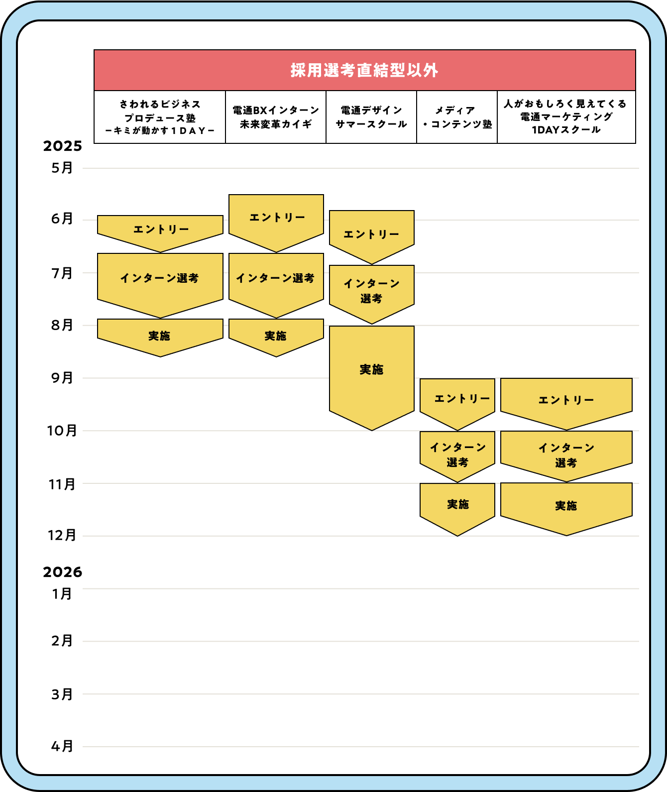 採用選考直結型以外のスケジュール